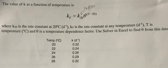 Solved The value of k as a function of temperature is r e20 | Chegg.com