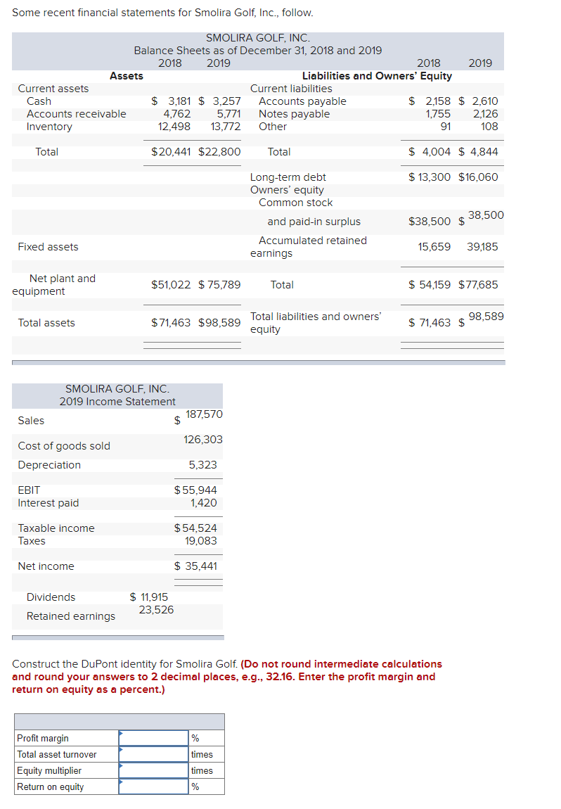 Solved Some recent financial statements for Smolira Golf, | Chegg.com