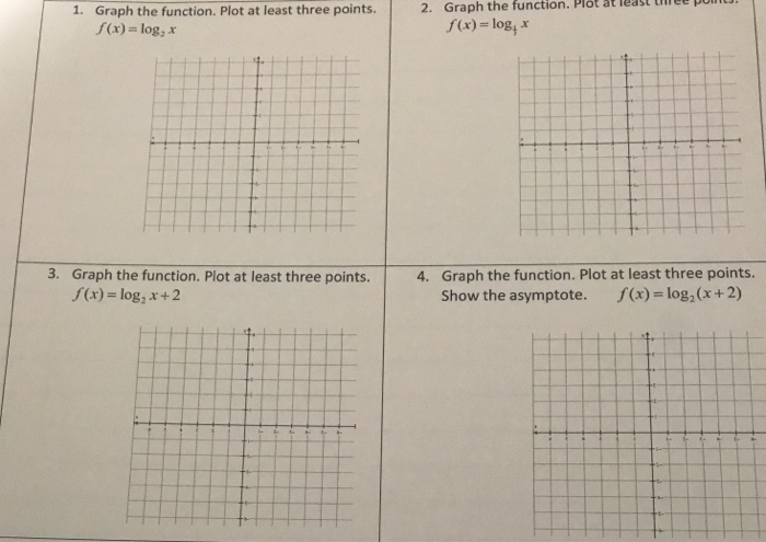 Solved 1. Graph the function. Plot at least three points. 2. | Chegg.com