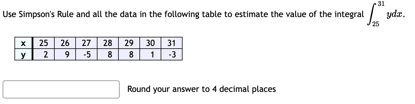 Solved Use Simpson's Rule and all the data in the following | Chegg.com
