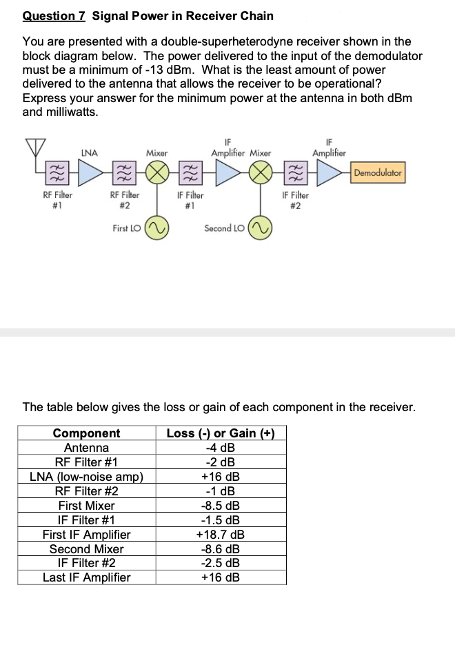 Question 7 Signal Power in Receiver Chain You are | Chegg.com
