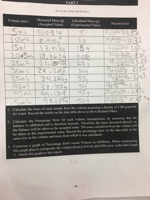 Solved PART 2 Record the volume and the mass Volume (mL) | Chegg.com