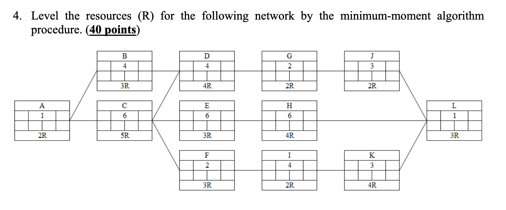 Solved 4. Level the resources (R) for the following network | Chegg.com