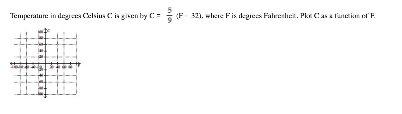 C(x) = 5/9(x - 32). The function C gives the temperature, in