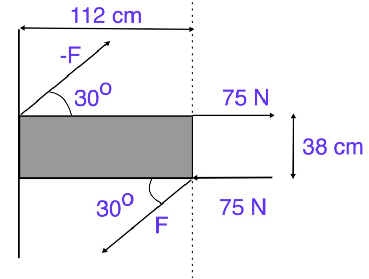 Solved What is the magnitude of force F? | Chegg.com
