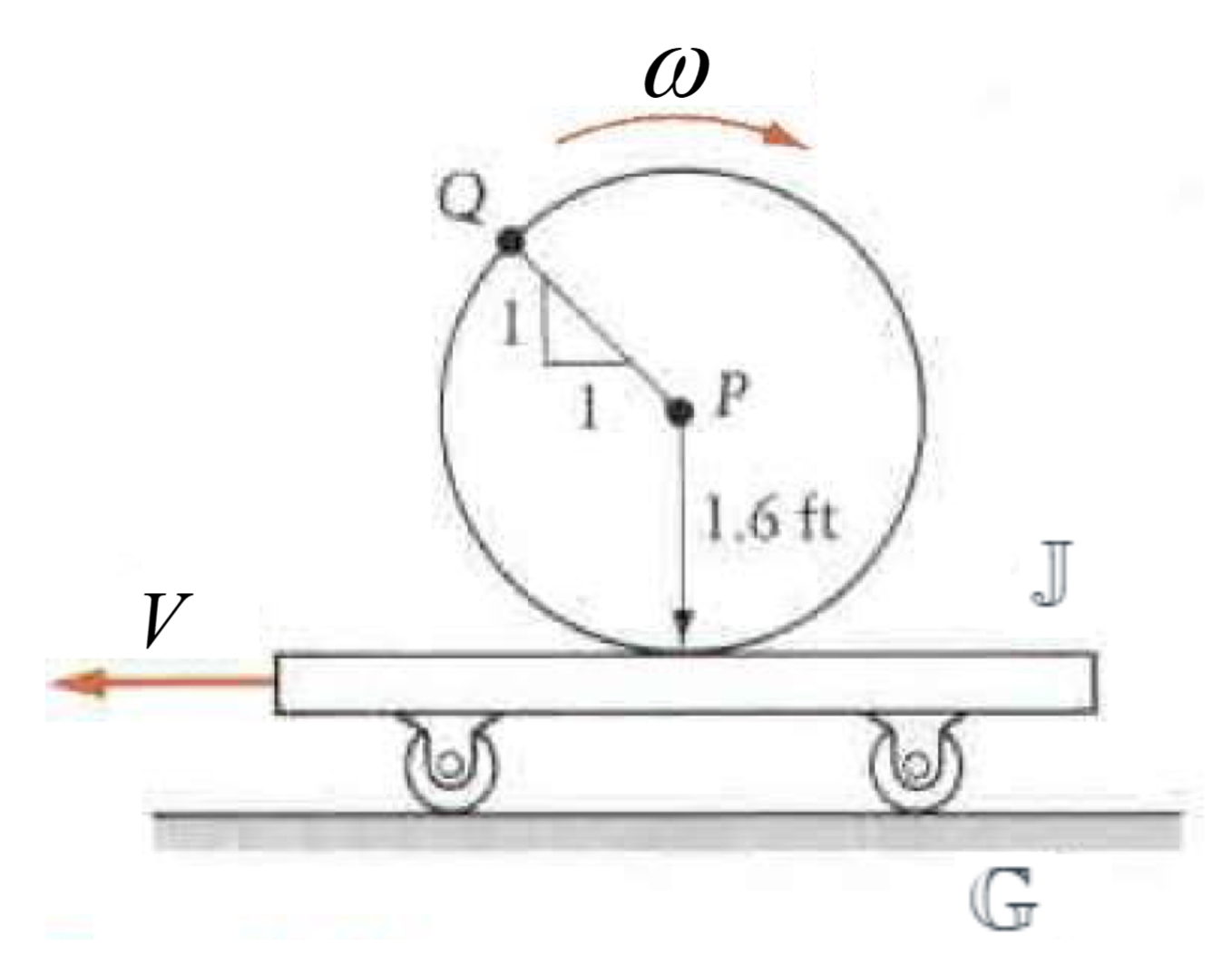 Solved As shown in the figure below, the wheel rolls on the