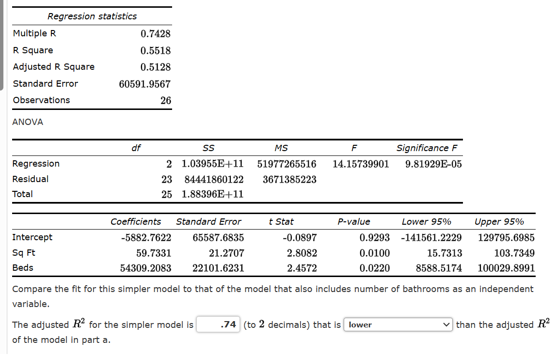 Solved The Following Estimated Regression Equation Is Based | Chegg.com