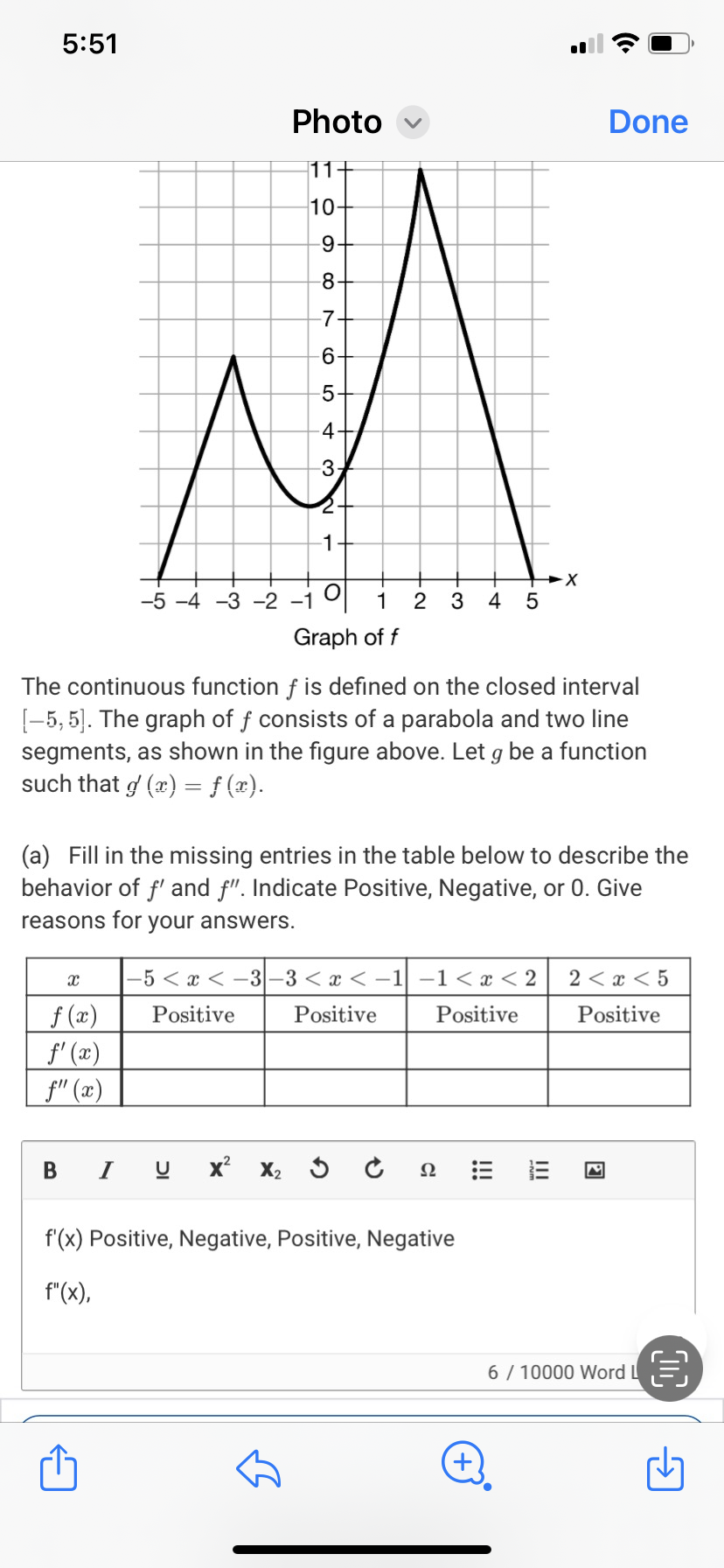 Solved The continuous function f is defined on the closed Chegg