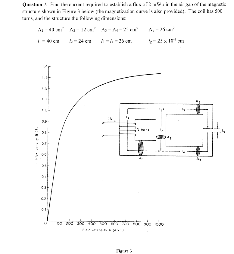 Solved Question 7. Find The Current Required To Establish A | Chegg.com