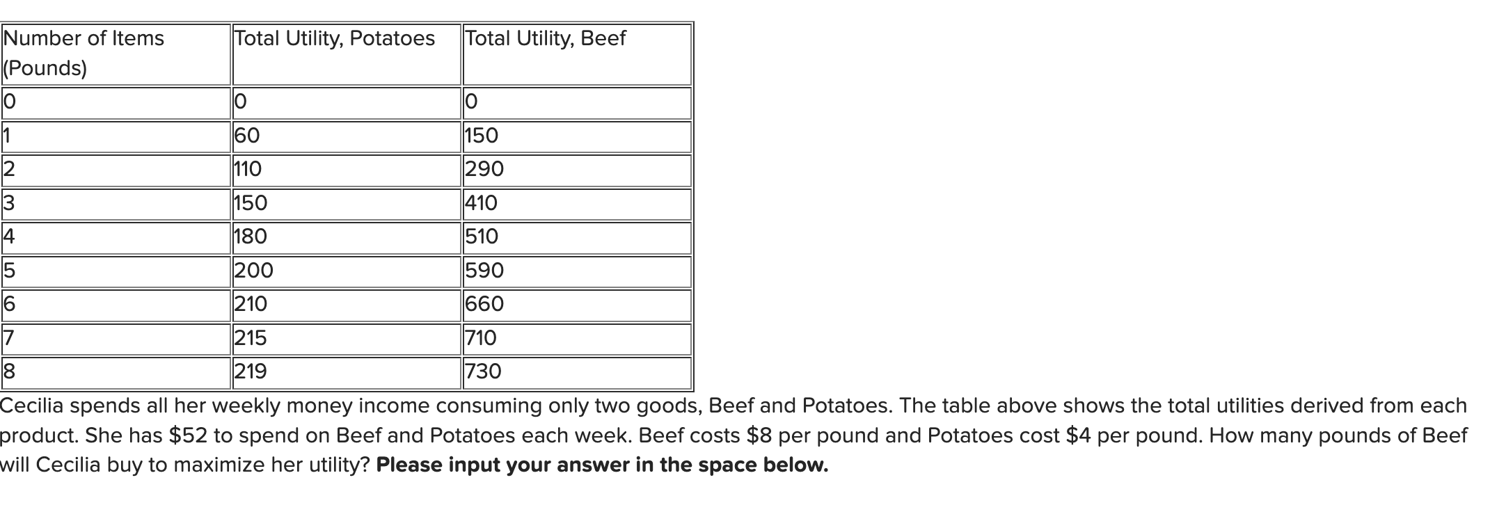 Solved Total Utility, Potatoes Total Utility, Beef Number of | Chegg.com