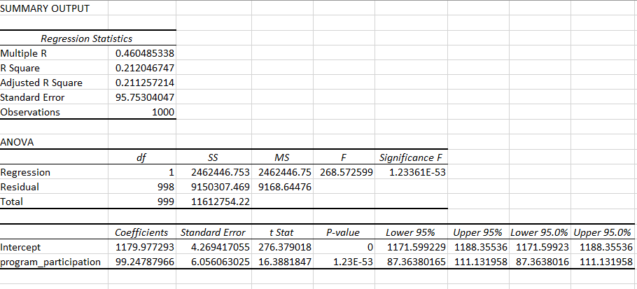 Solved Imagine That You Have Been Tasked With Analyzing Data 