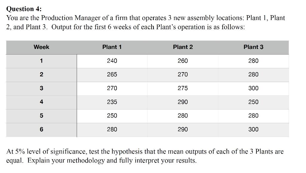 Solved Question 4: You are the Production Manager of a firm | Chegg.com