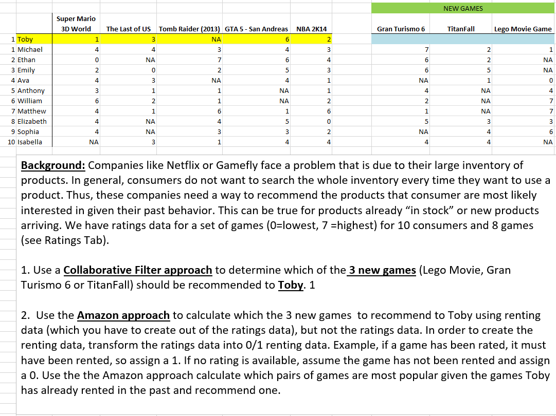 New Games Super Mario 3d World Gran Turismo 6 Chegg Com
