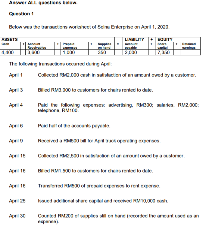 Solved (a) Record The Above Transactions In The Relevant 