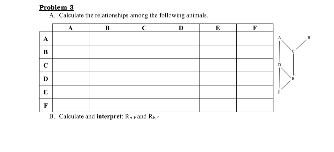 Solved Problem 3 A. Calculate the relationships among the | Chegg.com