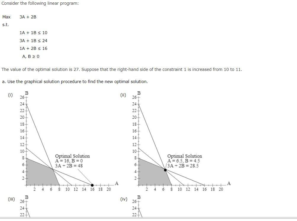 Consider the following linear program: Max3 A+2 B | Chegg.com
