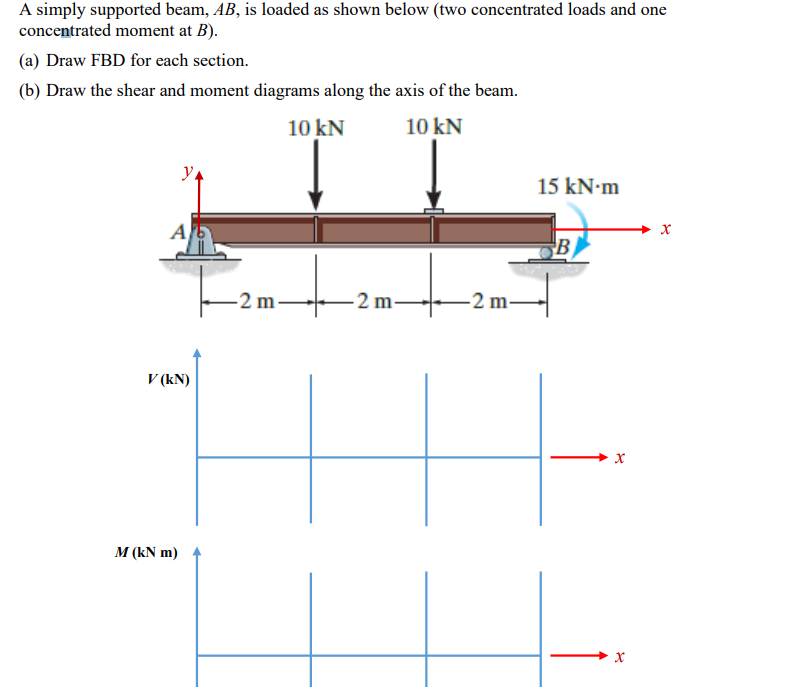 Solved A Simply Supported Beam, AB, Is Loaded As Shown Below | Chegg.com