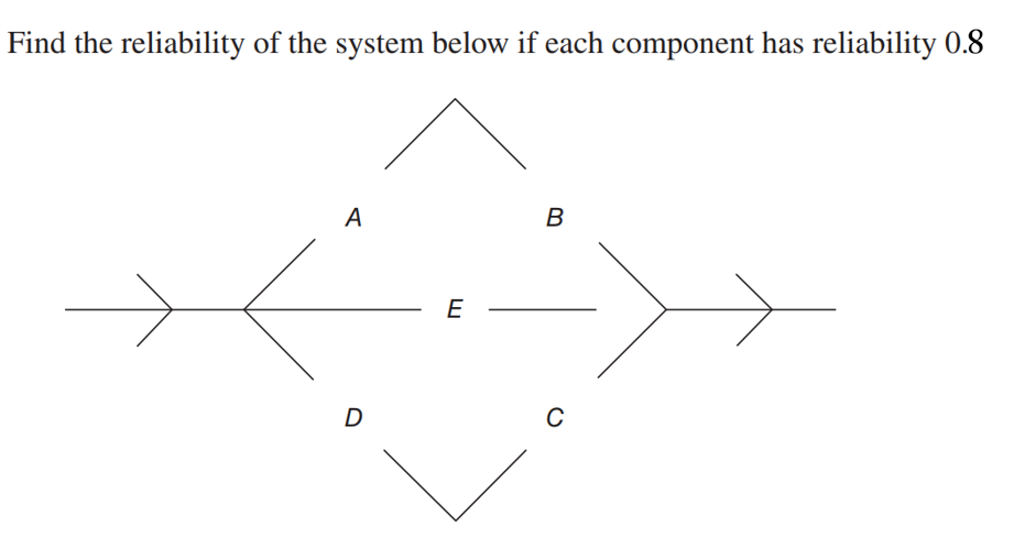 Solved Find the reliability of the system below if each | Chegg.com