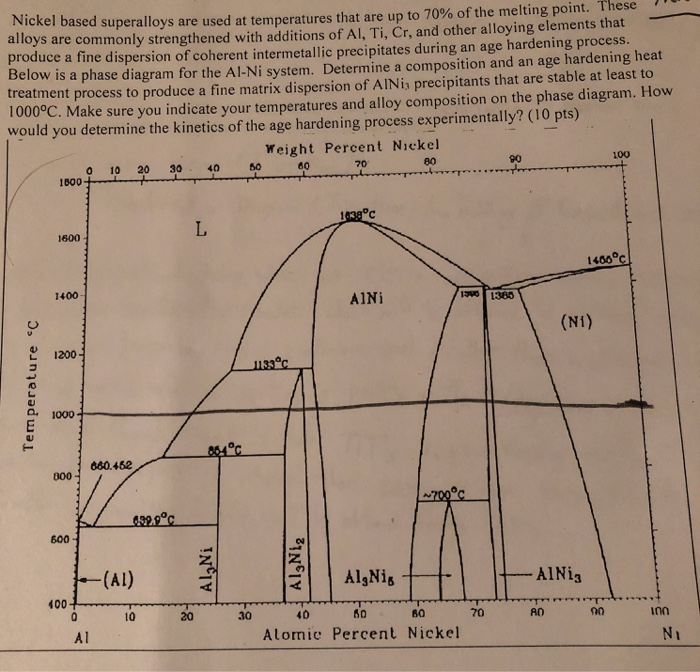 Solved Nickel based superalloys are used a , t temperatures