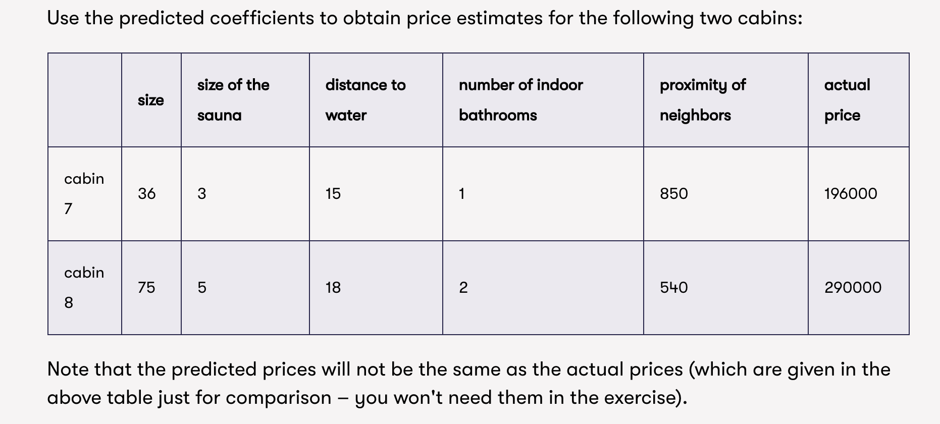 Solved The program estimates the coefficients of a linear | Chegg.com