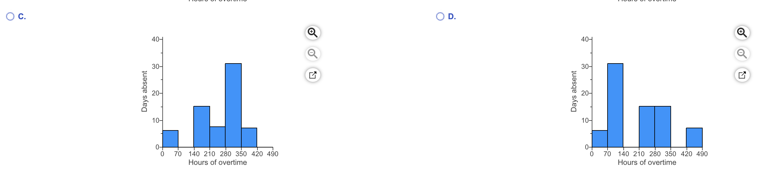 Solved Develop a histogram for the following array of data. | Chegg.com