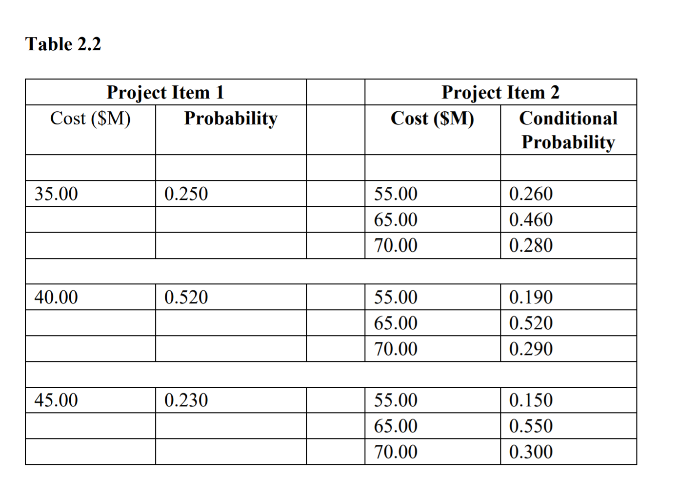 Solved Question 2(a) Consider the cost probability | Chegg.com