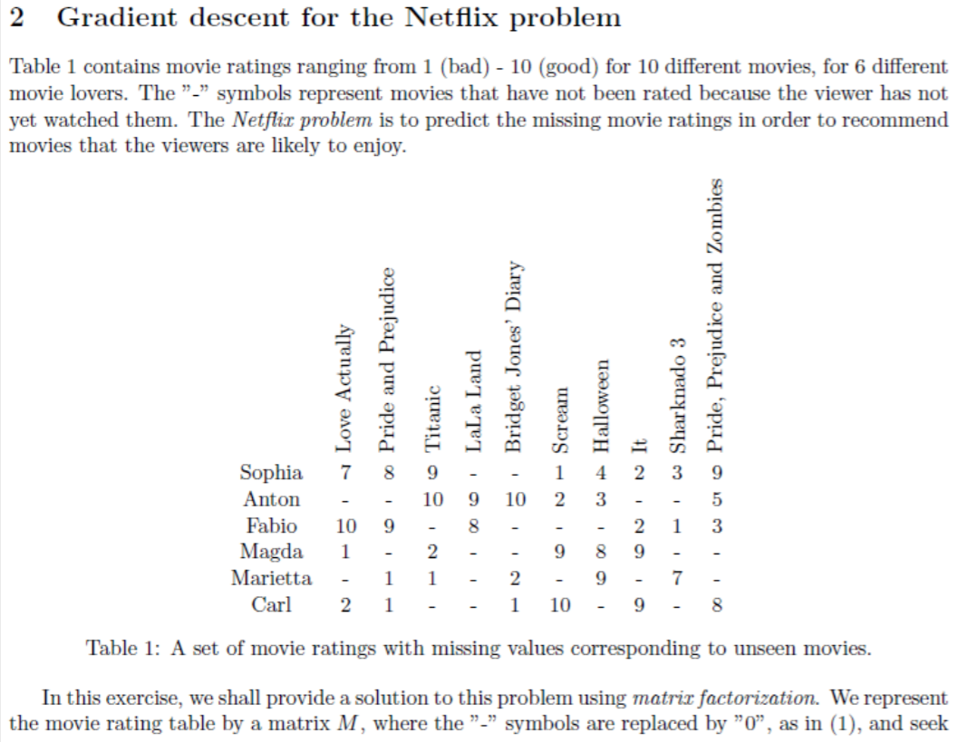 All Information Is Given In Picture Kindly Read Th Chegg Com