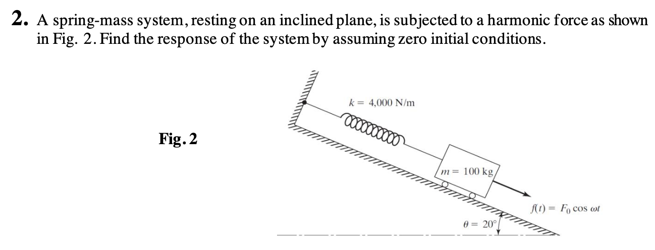 solved-2-a-spring-mass-system-resting-on-an-inclined-chegg