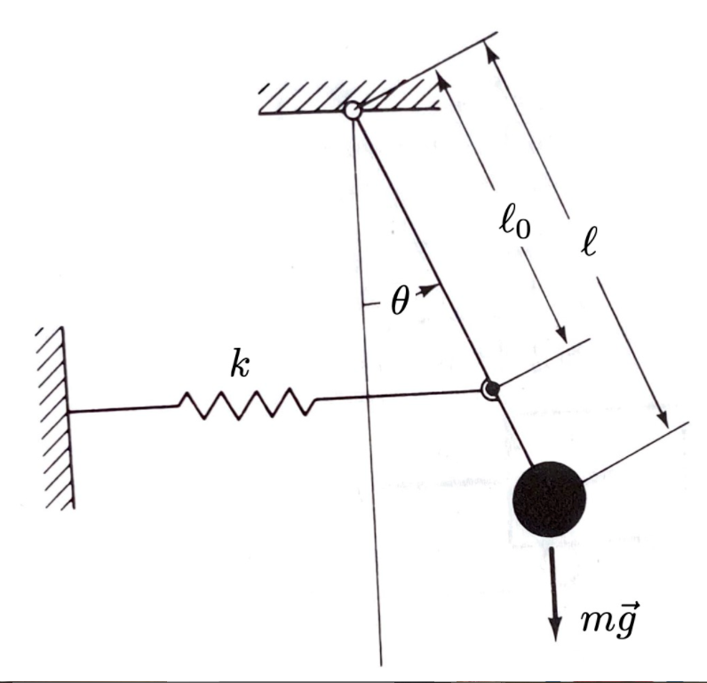 Solved Consider the pendulum system shown in the figure | Chegg.com