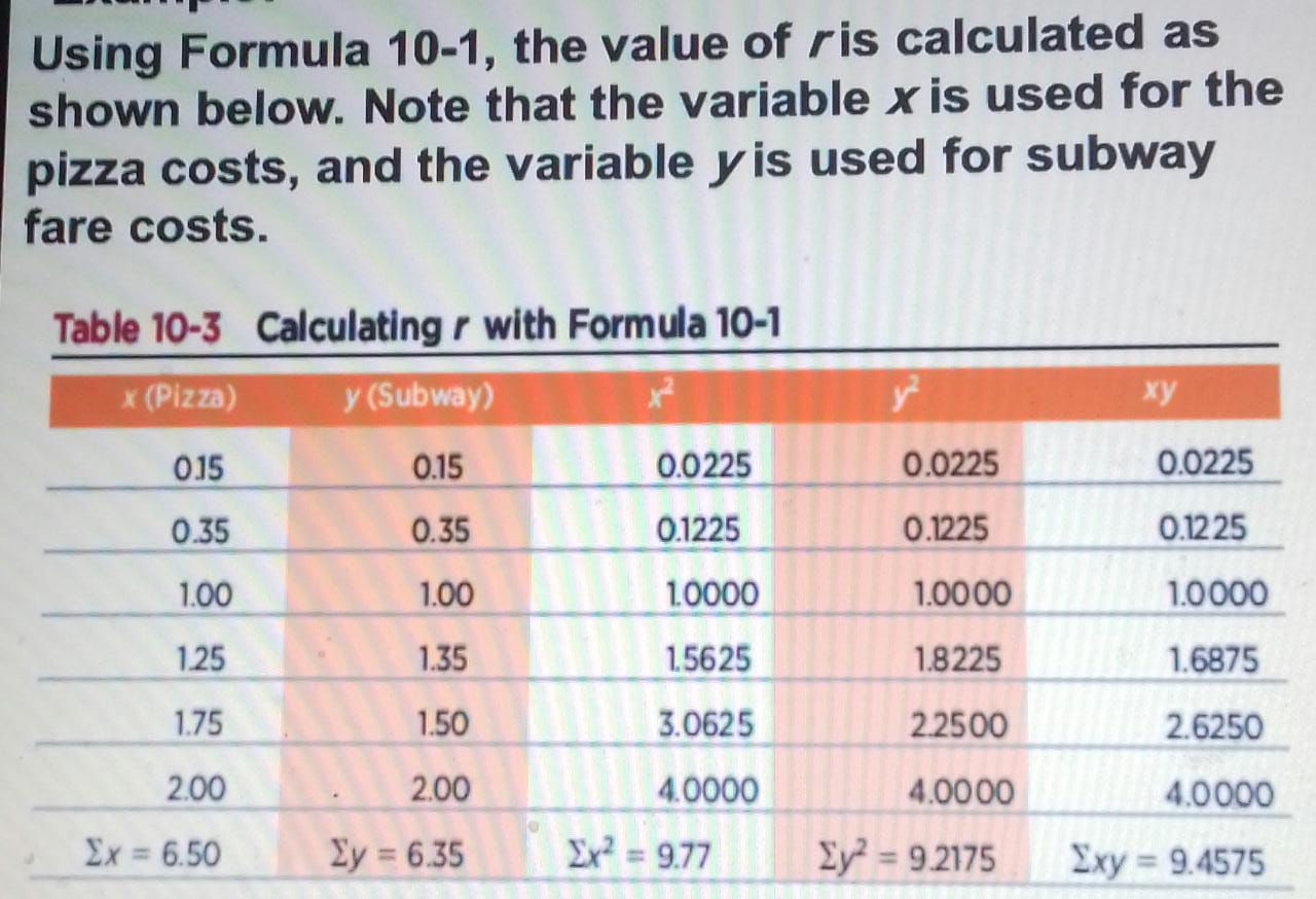 Solved Using Formula 10-1, the value of ris calculated as | Chegg.com