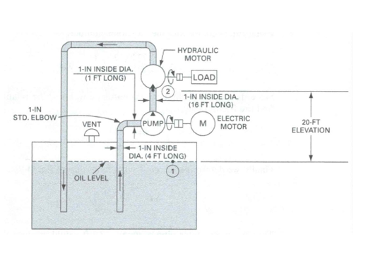 Solved Problem 1 (10 Points). For The Hydraulic System Of | Chegg.com