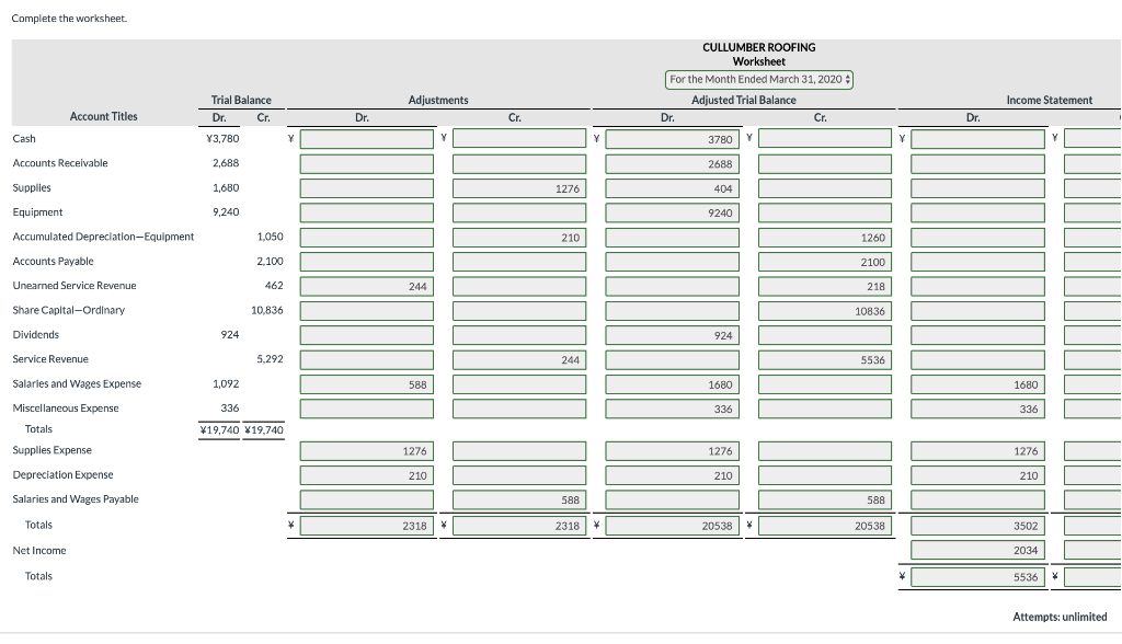 Solved The trial balance columns of the worksheet for | Chegg.com