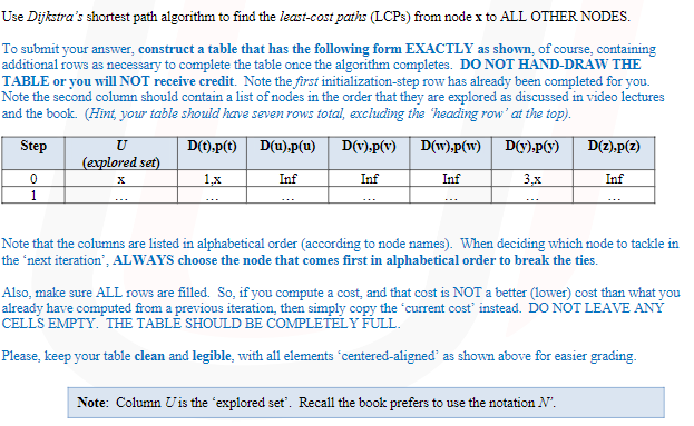 Solved Routing shortest-path problem.Use Dijkstra's shortest | Chegg.com