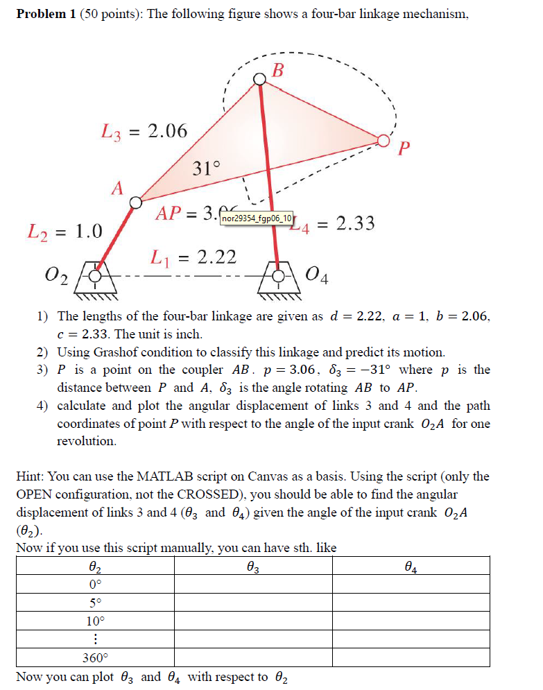 Solved Problem 1 (50 points): The following figure shows a | Chegg.com