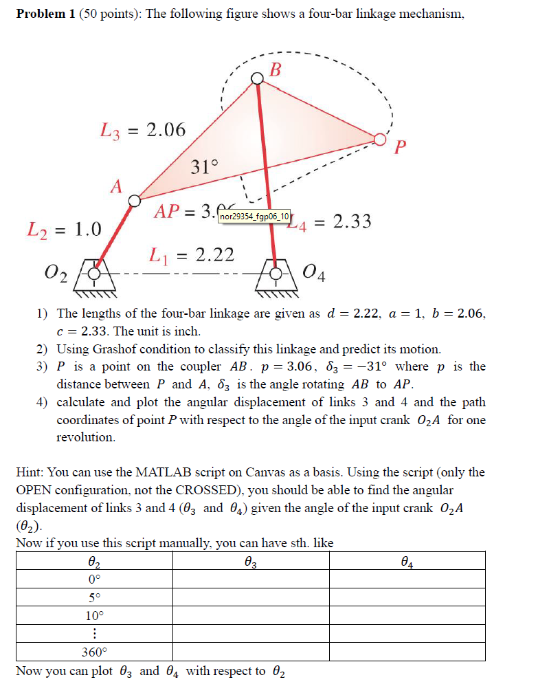 Solved Problem 1 (50 Points): The Following Figure Shows A | Chegg.com