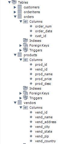 Solved Using MySQL Write a SQL statement to return the | Chegg.com