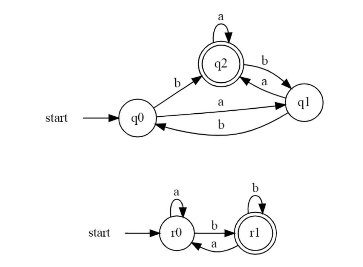 Solved 1. Draw a DFA for the language with alphabet {a, b}