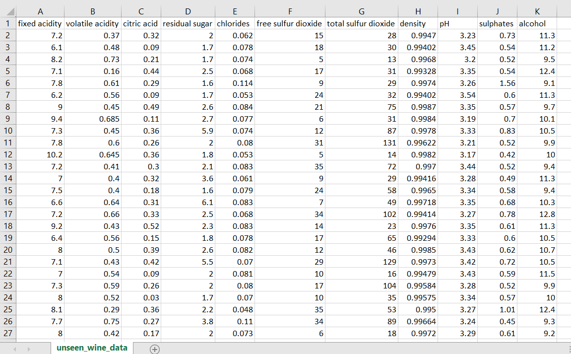 Solved Labeled wine data csv file Unseen wine data cvs | Chegg.com