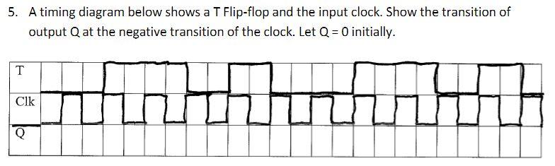 Solved 5. A timing diagram below shows a T Flip-flop and the | Chegg.com