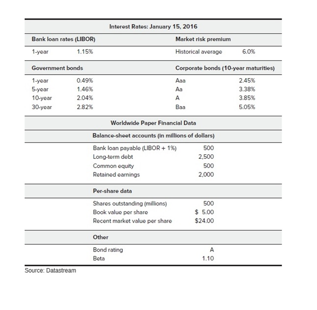 Solved Page 249 CASE 18 Worldwide Paper Company In January