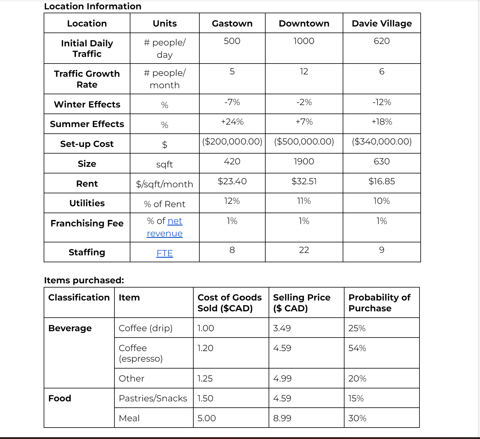 Solved prepare a prescriptive report showing 5 years charts | Chegg.com