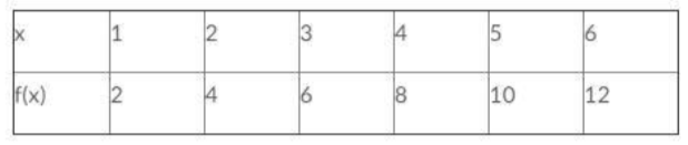 Solved Which method or combination of methods exhibits the | Chegg.com
