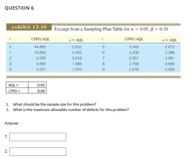 Solved QUESTION 6 1. What Should Be The Sample Size For This | Chegg.com