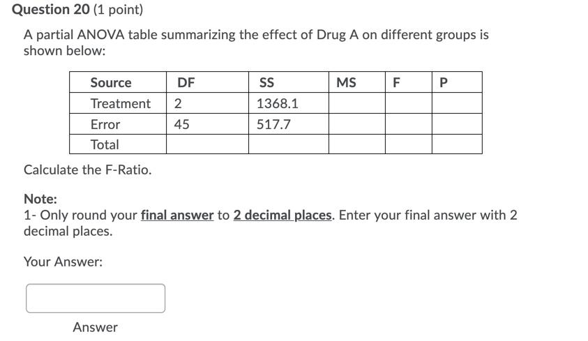 Solved Question 20 (1 point) A partial ANOVA table | Chegg.com