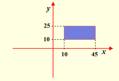Solved 10 45 - 1. Apply a rotation by 60° on the Pivot | Chegg.com