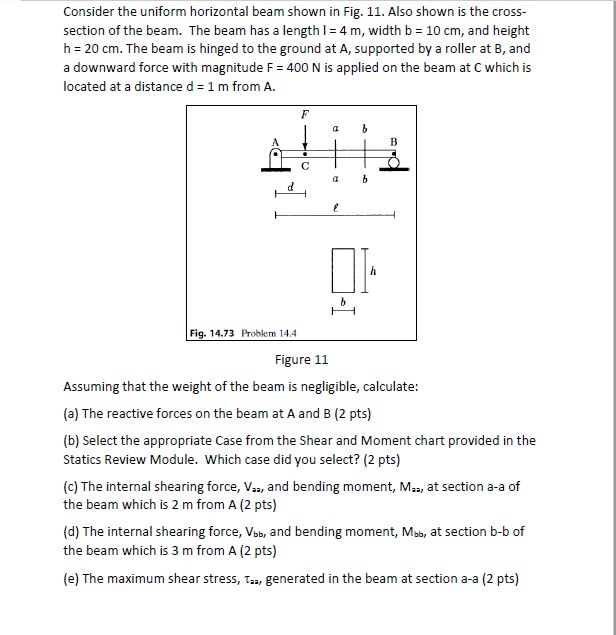 Solved 4. Consider the uniform horizontal beam shown in Fig. | Chegg.com