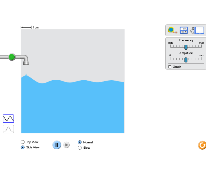 Solved It is using the PHET wave intro simulation for a drop | Chegg.com