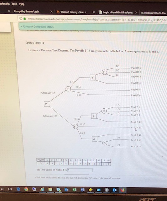 Solved Given is a Decision Tree Diagram. The Payoffs 1-14 | Chegg.com