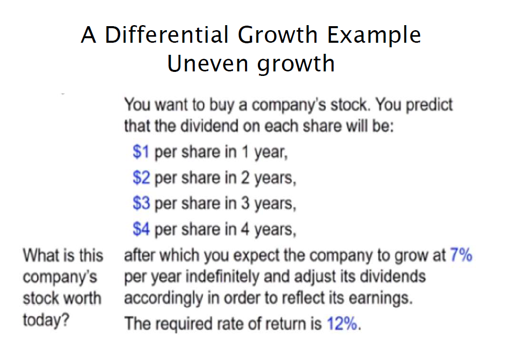 Solved A Differential Growth Example Uneven growth You want | Chegg.com
