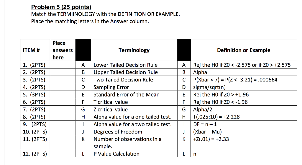 Solved Problem 5 (25 points) Match the TERMINOLOGY with the | Chegg.com